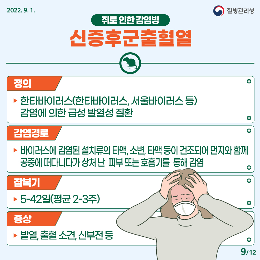 2202년 9월 1일. 질병관리청. 쥐로 인한 감염병. 신증후군출혈열. (정의) 한타바이러스(한타바이러스, 서울바이러스 등) 감염에 의한 급성 발열성 질환. (감염경로) 바이러스에 감염된 설치류의 타액, 소변, 타액 등이 건조되어 먼지와 함께 공중에 떠다니다가 상처 난 피부 또는 호흡기를 통해 감염. (잠복기) 5-42일(평균 2-3주) (증상) 발열, 출혈 소견, 신부전 등. 12페이지 중 9페이지